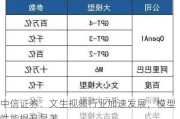 中信证券：文生视频行业加速发展，模型性能提升显著