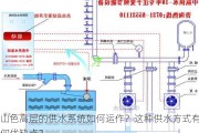 山色高层的供水系统如何运作？这种供水方式有何优缺点？