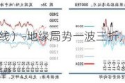 集运指数（欧线）-地缘局势一波三折，市场担忧情绪不减