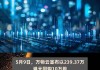 万物云(02602.HK)6月25日耗资64.87万港元回购2.79万股