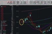 A股放量上涨：阶段性反攻序幕拉开