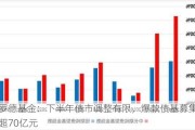 施罗德基金：下半年债市调整有限，爆款债基募集规模超70亿元