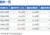 新益昌(688383.SH)2023年度每10股派2元 股权登记日为7月18日