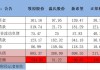 牧原股份：全年成本目标降至13元/公斤 疫后最低