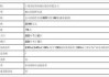 上海新阳:关于使用部分闲置募集资金进行现金管理到期赎回的公告