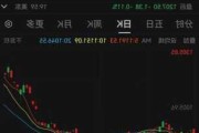 纽约尾盘，ICE美元指数下跌0.50%，报103.750点