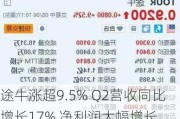 途牛涨超9.5% Q2营收同比增长17% 净利润大幅增长