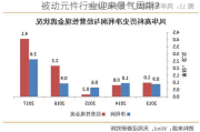 被动元件行业迎来景气周期？