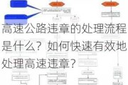 高速公路违章的处理流程是什么？如何快速有效地处理高速违章？