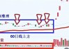 股票短线操作提升：短线操作的提升与优化