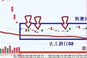 股票短线操作提升：短线操作的提升与优化