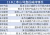 11月18日上市公司减持汇总：博士眼镜等8股拟减持（表）