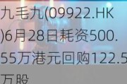 九毛九(09922.HK)6月28日耗资500.55万港元回购122.5万股