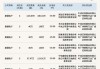 新三板基础层公司运维电力大宗交易折价23.33%，成交金额429.58万元