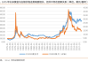 如何了解白银的历史最高价？这些历史数据如何影响投资策略？