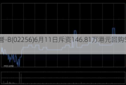 和誉-B(02256)6月11日斥资146.81万港元回购50万股