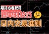 如何进行期货炒单？这些炒单策略有什么实际效果？