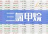 聊城金信达新材料：四氯乙烯最新报价 4200 元/吨