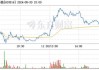 淳中科技跌6% 近半年9家券商买入