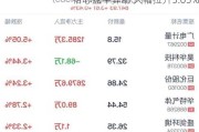 格芯盘中异动 大幅拉升5.05%