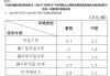 国四排放规范的汽车预计何时会被淘汰？