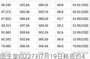 固生堂(02273)7月19日耗资约485.51万港元回购13万股