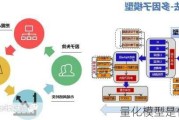 量化模型是什么意思