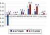 粤电力Ａ：截止2024年一季度 公司拥有水电控股装机容量13.28万千瓦