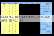 通威股份(600438.SH)2023年度每10股派9.05元 股权登记日为6月13日