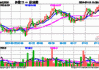 能源、建筑齐头并进，价值ETF（510030）逆市收红！多只成份股收盘价创历史新高