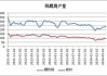上海中天螺纹：价格下跌 短期走势偏弱
