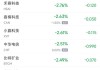 周五热门中概股多数下跌 台积电跌0.8%，拼多多跌0.2%，极氪跌6.1%