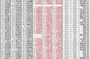 中船汉光大跌5.02% 主力净流出2517万元