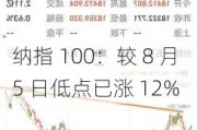 纳指 100：较 8 月 5 日低点已涨 12%