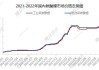 碳酸锂市场震荡下行：锂矿成本持稳，电碳基差收窄