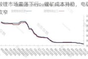 碳酸锂市场震荡下行：锂矿成本持稳，电碳基差收窄