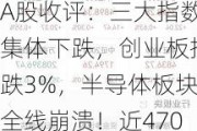 A股收评：三大指数集体下跌，创业板指跌3%，半导体板块全线崩溃！近4700股下跌，不足600股上涨，成交6622亿