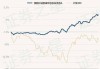 景顺长城新兴成长混合A：净值下跌0.72%，近6个月收益率-4.44%，规模达272.06亿元