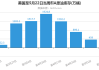 美国原油库存减少 255 万桶，油价小幅上行