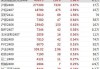 胶合板期货主力合约：2024 年 6 月 12 日收盘价 220.00，跌 2.81%