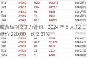 胶合板期货主力合约：2024 年 6 月 12 日收盘价 220.00，跌 2.81%