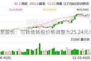 科思股份：可转债转股价格调整为25.24元/股