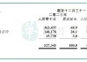 澜沧古茶将于6月28日派发末期股息每股0.37元