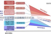 如何评估亚洲基础设施投资的机会