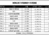 富国纳斯达克100ETF(QDII)大宗交易折价成交400.00万股