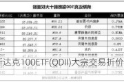 富国纳斯达克100ETF(QDII)大宗交易折价成交400.00万股