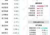 市场融资余额持续攀升 电子、非银金融等行业受关注