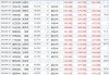 东吴证券给予天孚通信买入评级