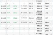 飞荣达高管石为民减持9.7万股，减持金额140.07万元