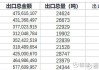 北化股份：5月至今 公司硝化棉产品订单均价波动幅度未超过5%